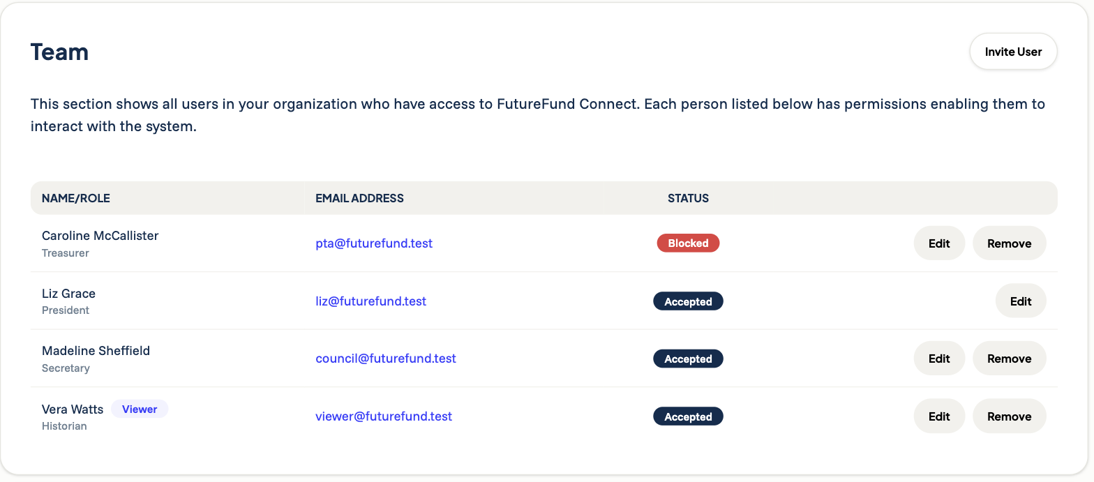 Team page showing Accepted and Blocked statuses, a Viewer badge, and Edit and Remove buttons