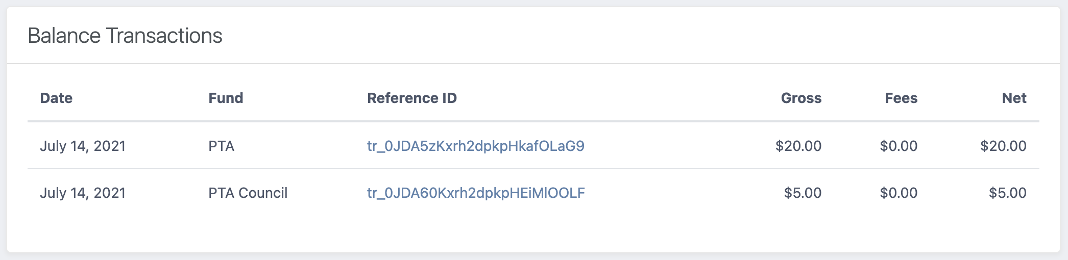 Apportioned Transfers