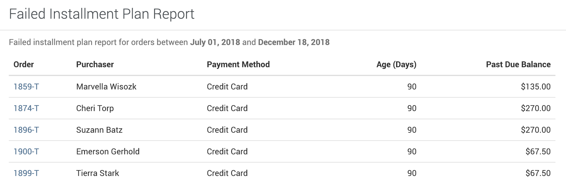 Failed Installment Plan Report