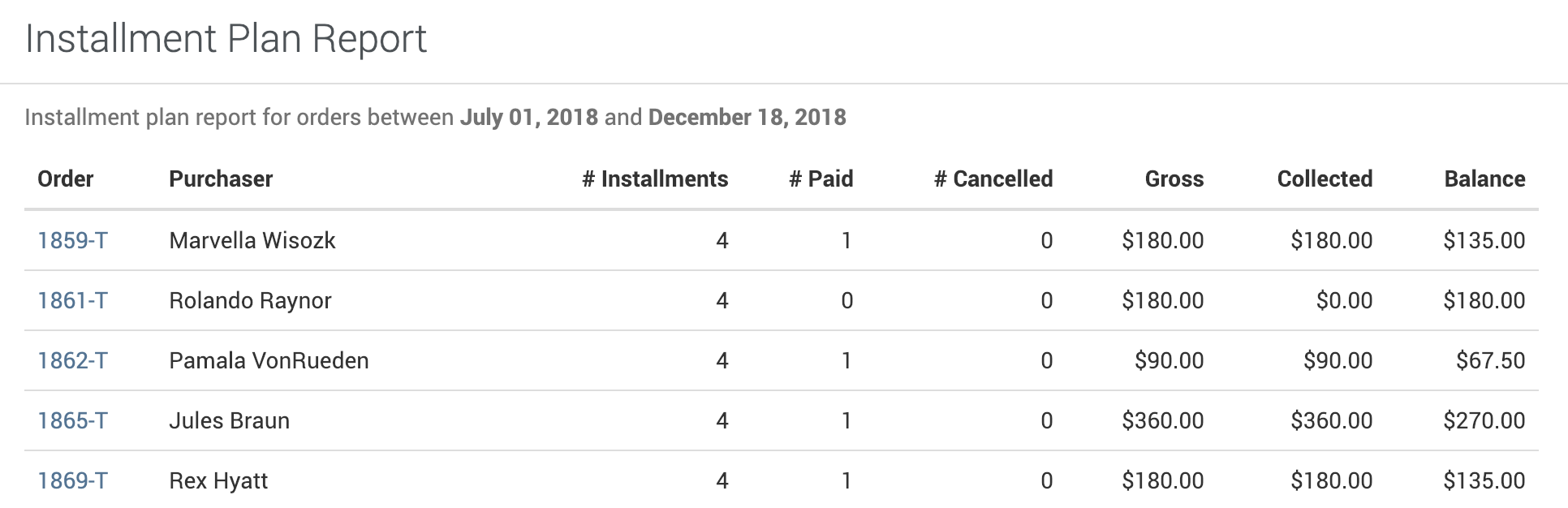 Installment Plan Report