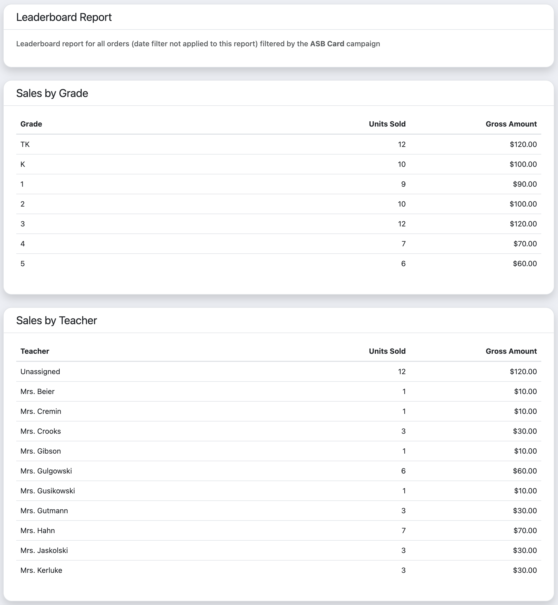 Leaderboard Report