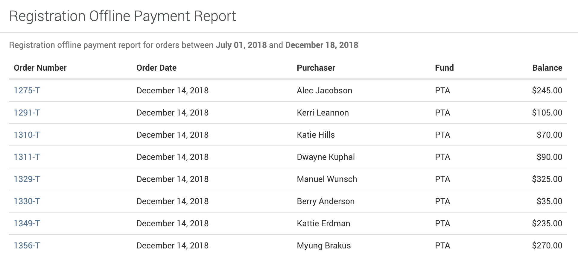 Registration Offline Report