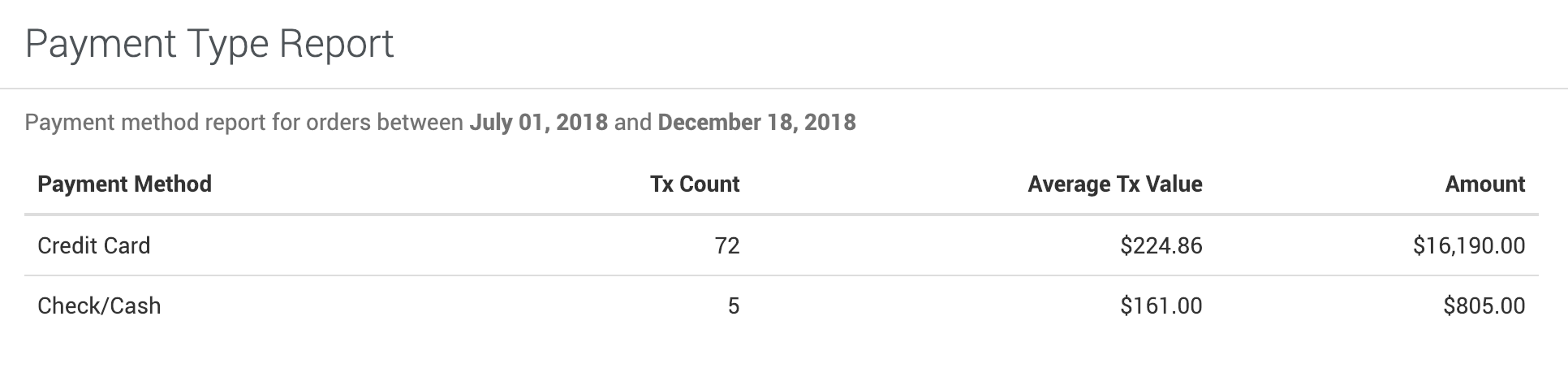 Payment Type Report