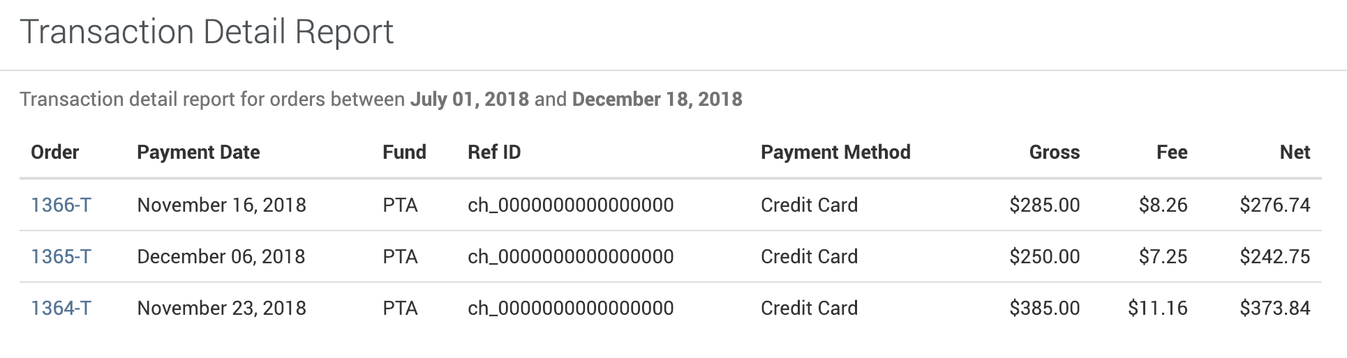 Transaction Detail Report