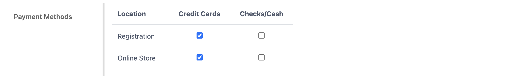 Store Payment Methods