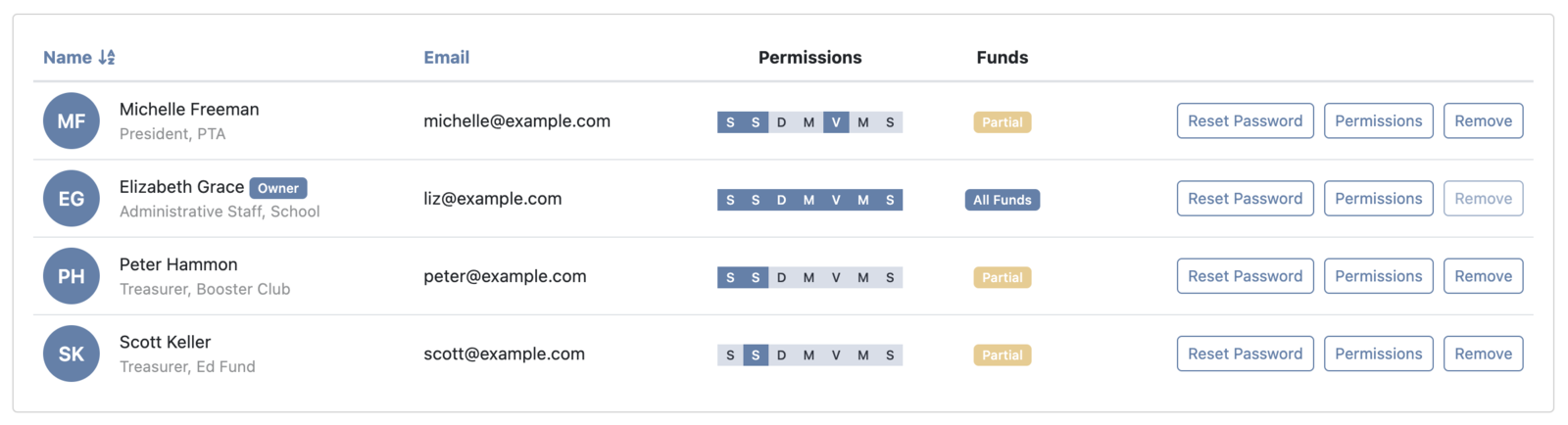 Organizations and Titles